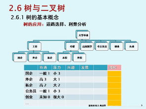 软件技术基础与开发 第二章 第五节 树与二叉树
