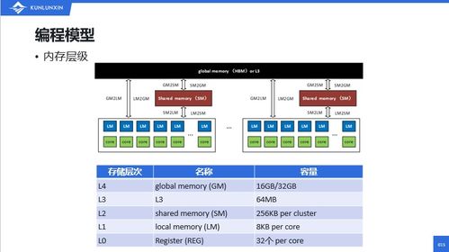 昆仑芯科技基础工具链开发负责人张钊 构建强大易用的软件栈，以网络技术开发赋能AI芯片生态发展