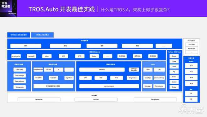 基于TogetherROS.Auto的智能驾驶软件开发范式 地平线技术公开课全程实录与网络技术开发实践