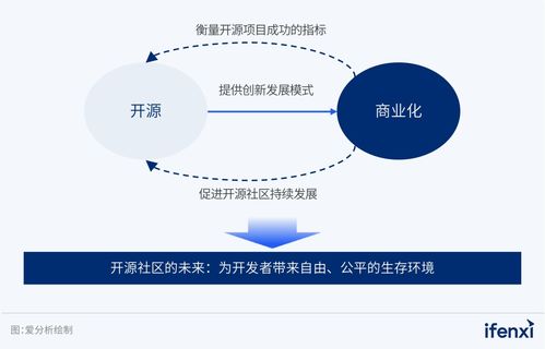 从开源到商业闭环 一家分布式数据库厂商的破局之道